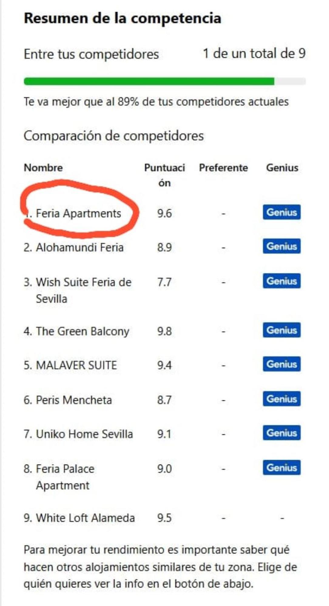 Feria Apartments Sevilla Eksteriør bilde